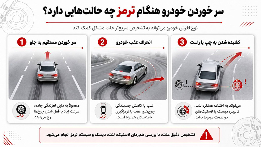 سر خوردن خودرو هنگام ترمز چه حالت هایی دارد؟