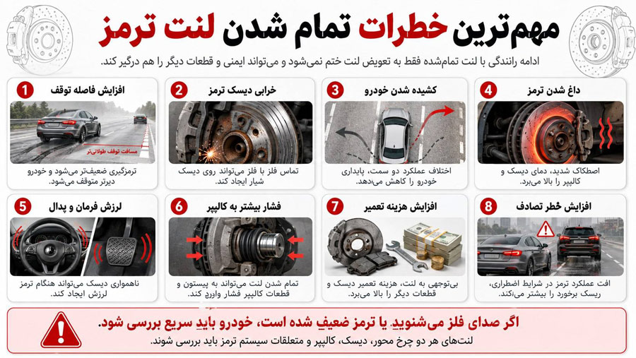 مهم ترین خطرات تمام شدن لنت ترمز